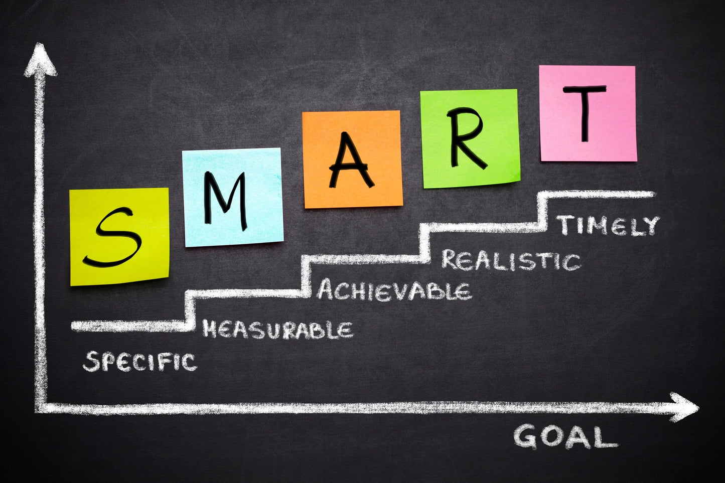 Goal Setting & Getting Things Done